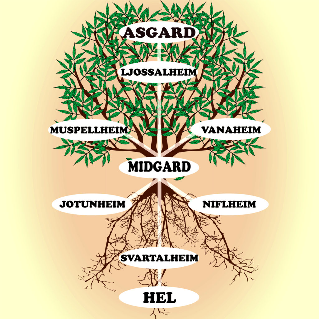 Yggdrasil, l'arbre du monde