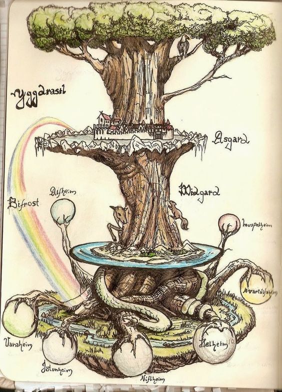 Yggdrasil l'arbre du monde et du temps